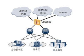 网络设备在广电二级运营商及教育网中的应用与重要性
