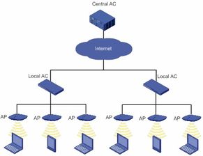 无线网络设备知识点全解析 从路由器到Mesh组网