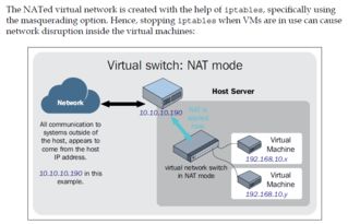 虚拟网络设备 现代网络架构的革新力量
